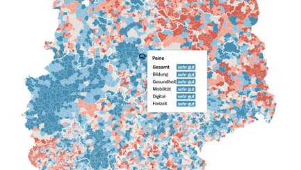 Karte von Deutschland mit farblich markierten Regionen und einer Legende, die für Peine in den Kategorien Bildung, Gesundheit, Mobilität, Digital und Freizeit jeweils "sehr gut" anzeigt