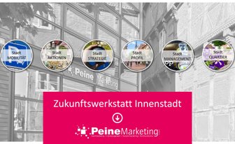 Visual der Präsentation zur Zukunftswerkstatt Innenstadt mit den zentralen Handlungsfeldern Mobilität, Aktionen, Strategie, Profil, Management und Quartier als strukturierter Überblick.
